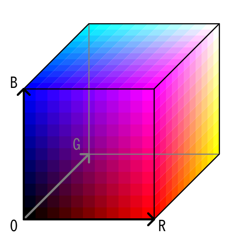 （RGBの立方体）