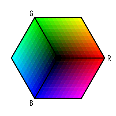 （RGBの六角形）